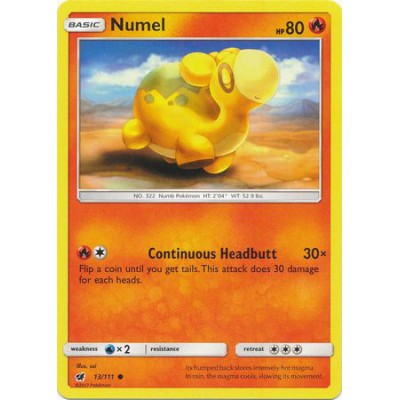 Numel